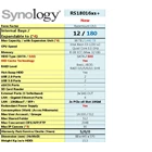 Nas Synology Rs18016xs+ 1