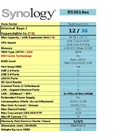 Nas Synology Rs3614xs 1