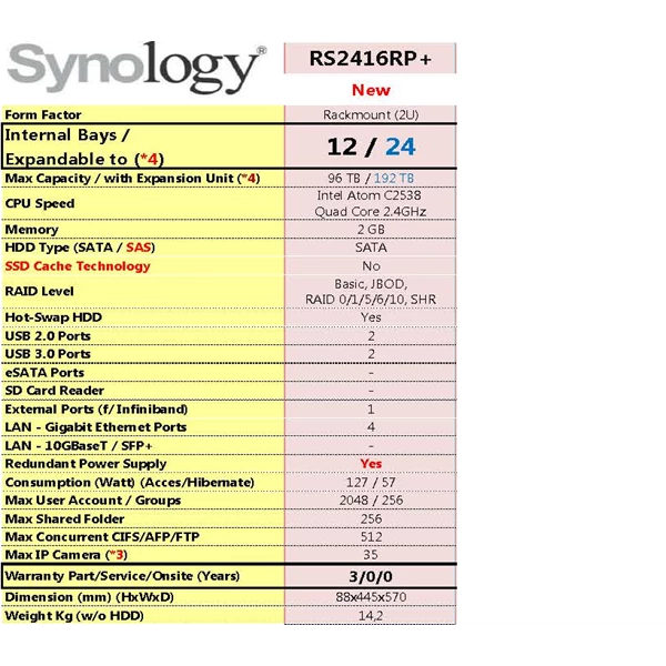 Nas Synology Rs2416rp+