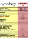 Nas Synology Rs2416 + 1