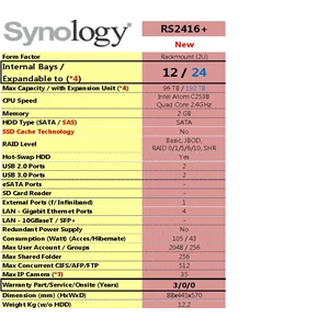 Nas Synology Rs2416 +