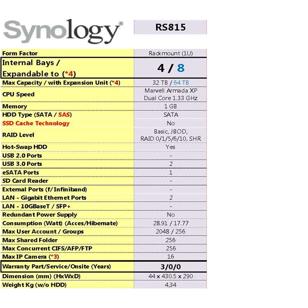 Nas Synology Rs815