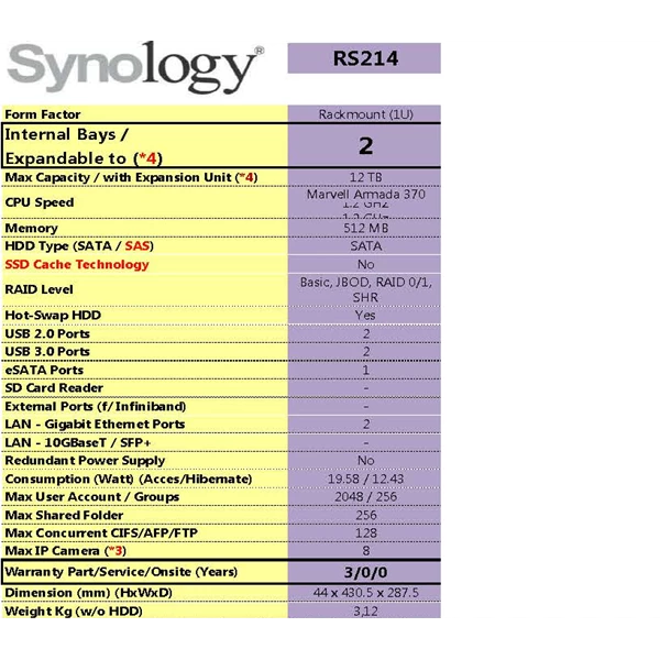 Nas Synology Rs214