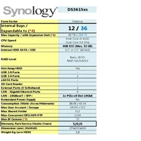 Nas Synology Ds3615xs