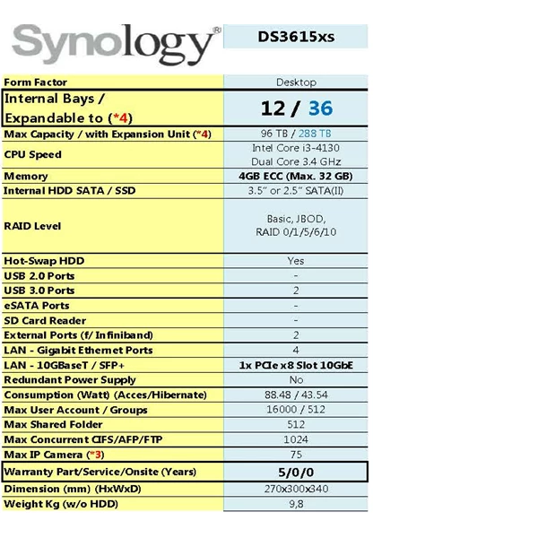 Synology Nas Ds3615xs