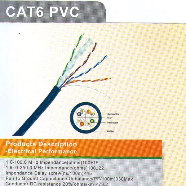 Kabel UTP Netviel Cat 6 PVC